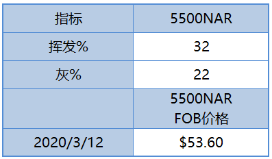 微信截图_20200313135214
