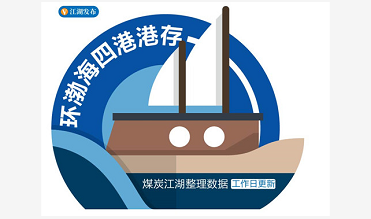 环渤海四港