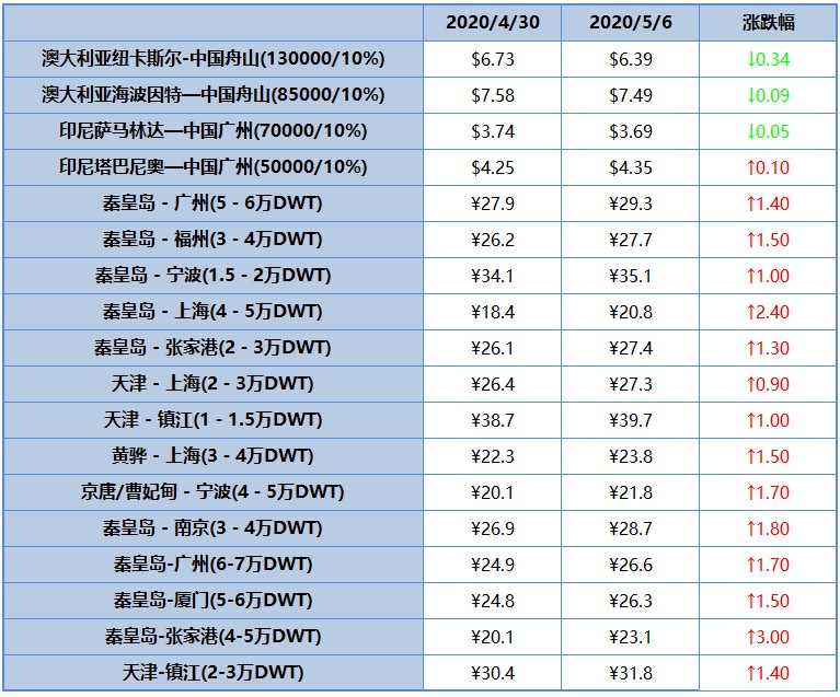 深圳到LONGBEACHCA美国散货拼箱门到门美线货代今日多少钱(图1)