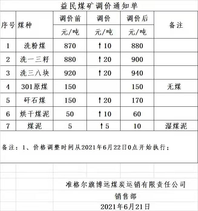 我矿商品煤混煤按400元/吨的价格执行,筛