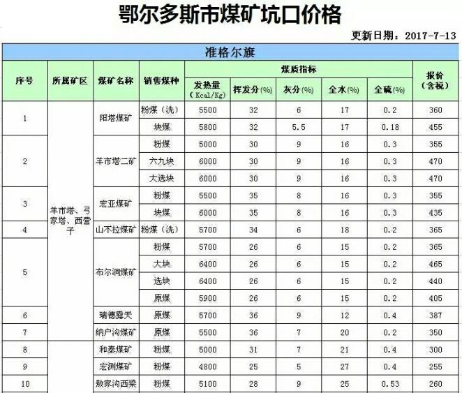 鄂尔多斯贸易公司的国际贸易趋势探索