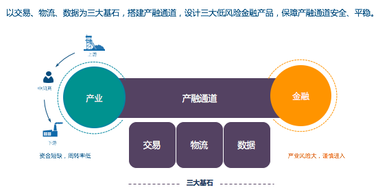 投融资对接，为创新插上翅膀