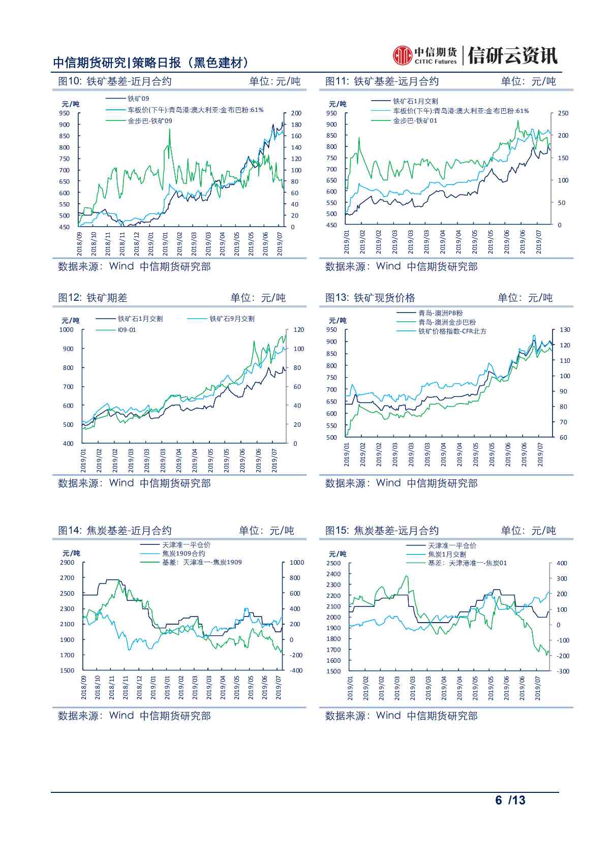 中信期货全功能手机版下载(中信期货交易手机版app下载)