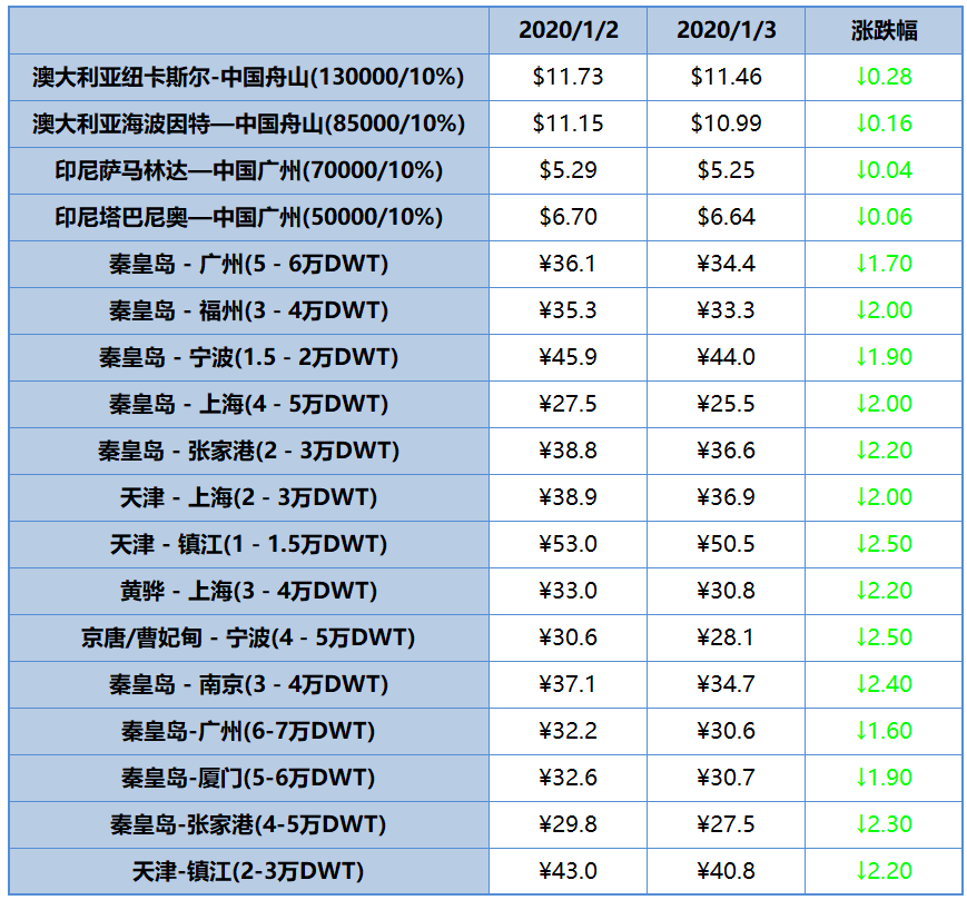 海运整箱与拼箱：现代国际贸易中的双刃剑