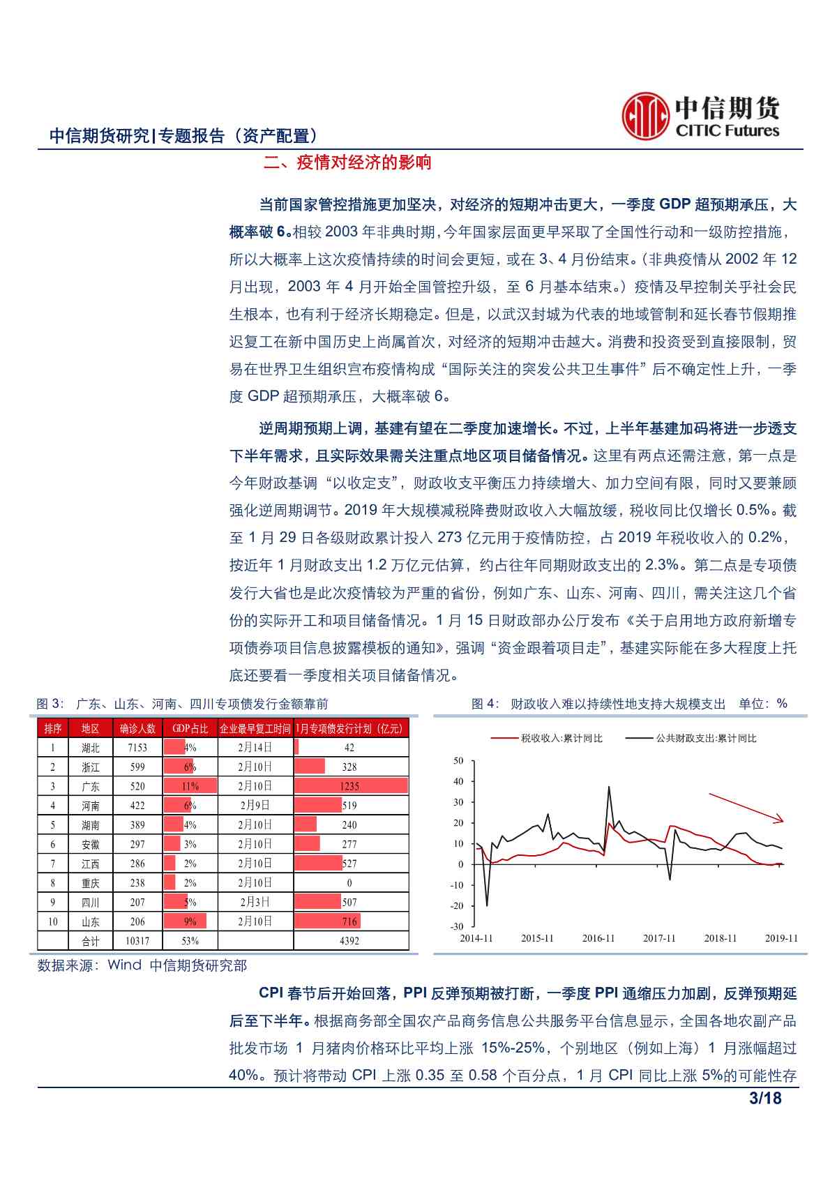 【中信期货金融（资产配置）】在逆境中寻光，疫情下的资产配置——专题报告20200202_02