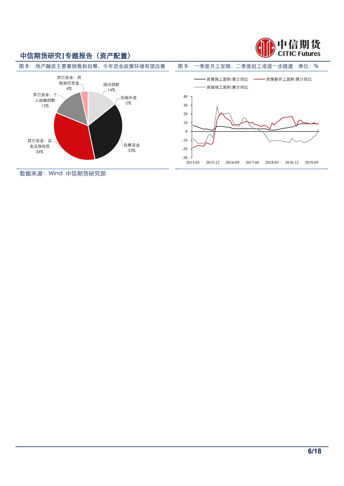 【中信期货金融（资产配置）】在逆境中寻光，疫情下的资产配置——专题报告20200202_05