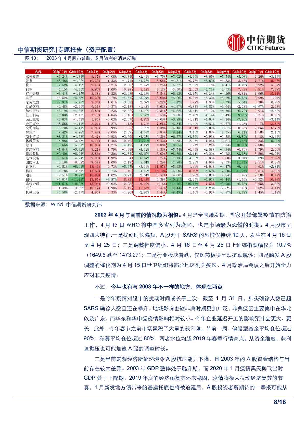【中信期货金融（资产配置）】在逆境中寻光，疫情下的资产配置——专题报告20200202_07