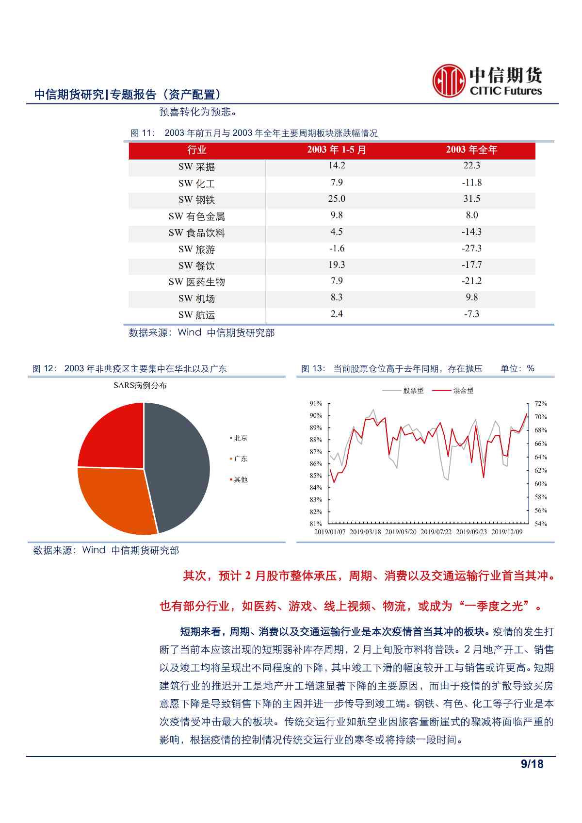 【中信期货金融（资产配置）】在逆境中寻光，疫情下的资产配置——专题报告20200202_08
