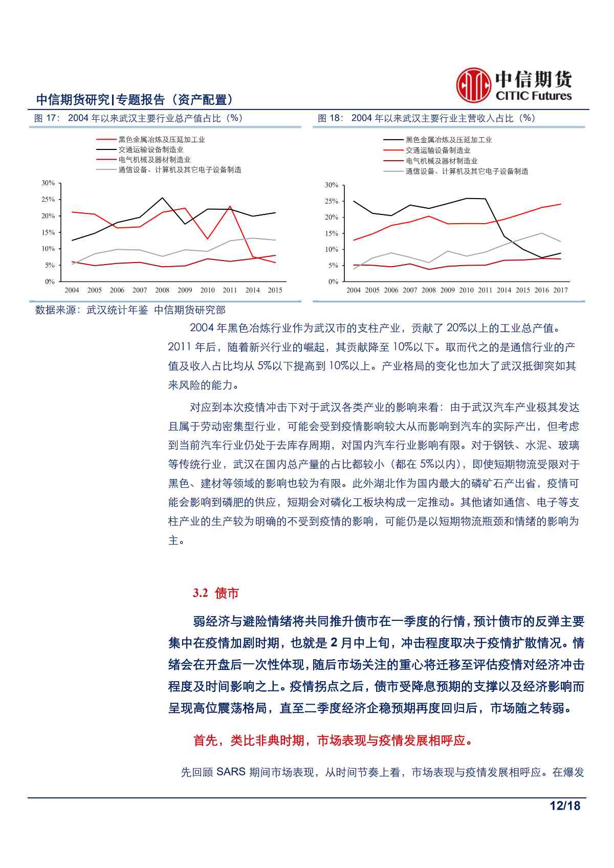 【中信期货金融（资产配置）】在逆境中寻光，疫情下的资产配置——专题报告20200202_11