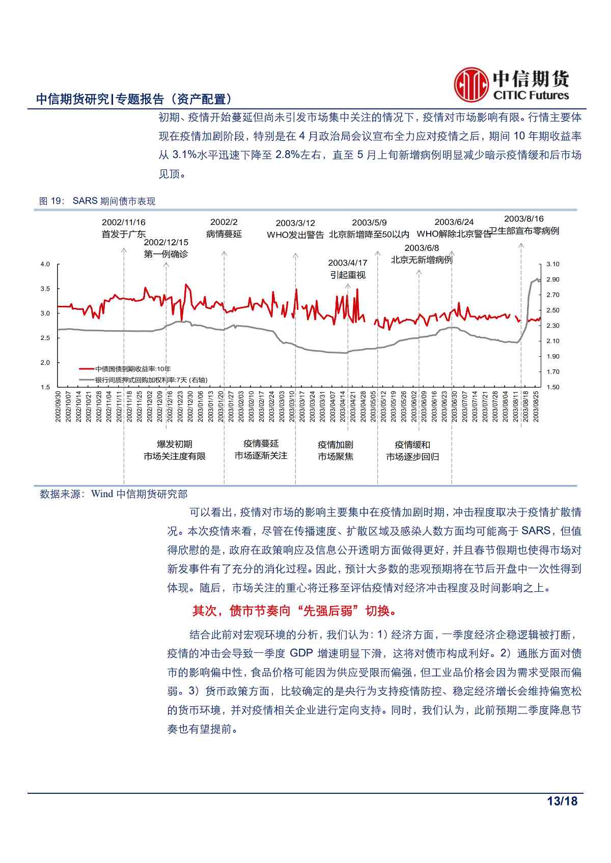 【中信期货金融（资产配置）】在逆境中寻光，疫情下的资产配置——专题报告20200202_12