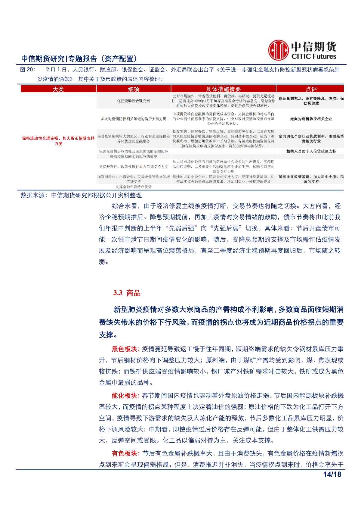 【中信期货金融（资产配置）】在逆境中寻光，疫情下的资产配置——专题报告20200202_13