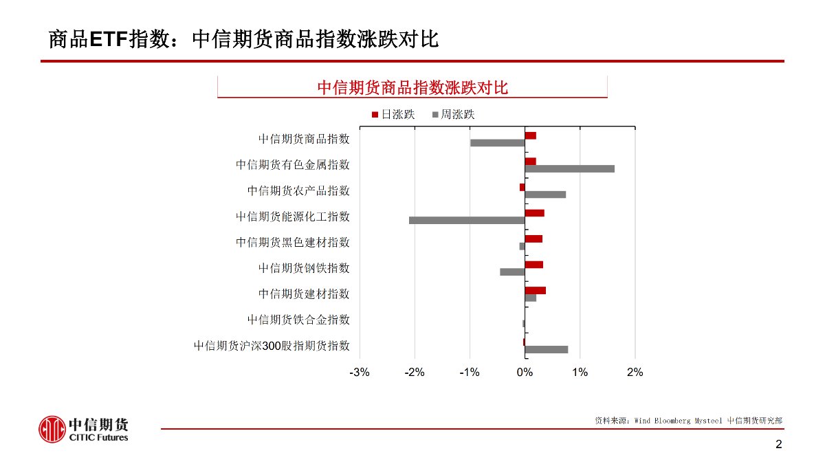 【中信期货黑色（黑色）】疫情黑天鹅来袭 黑色将整体承压 ——周报20200203_02