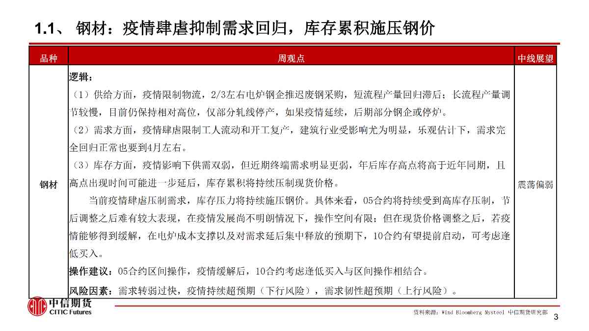 【中信期货黑色（黑色）】疫情黑天鹅来袭 黑色将整体承压 ——周报20200203_03