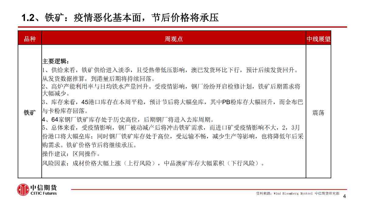 【中信期货黑色（黑色）】疫情黑天鹅来袭 黑色将整体承压 ——周报20200203_04