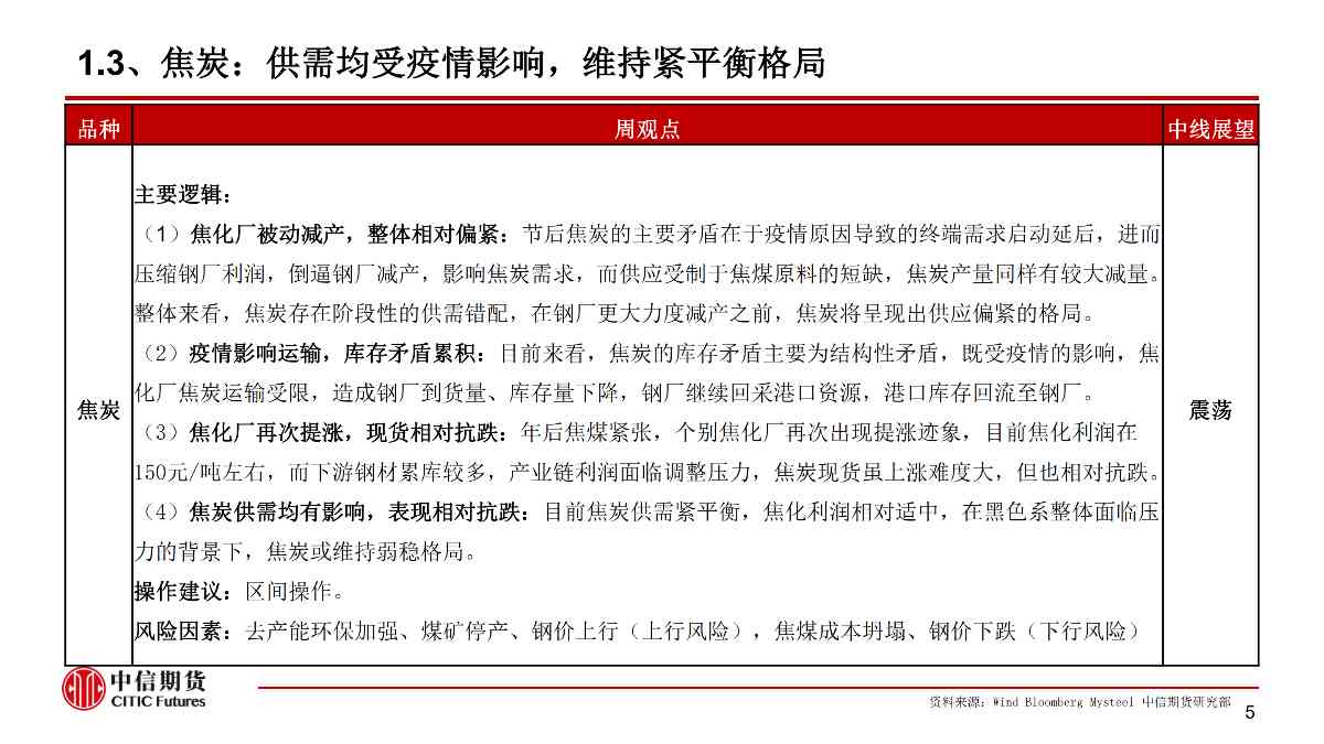 【中信期货黑色（黑色）】疫情黑天鹅来袭 黑色将整体承压 ——周报20200203_05