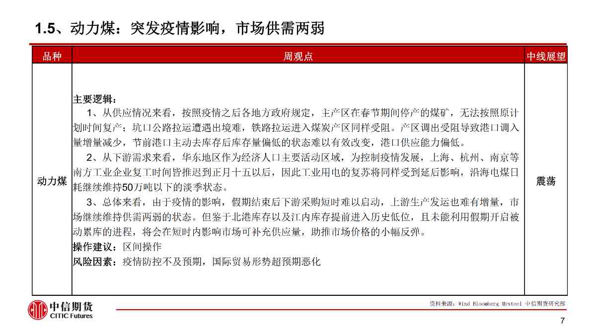 【中信期货黑色（黑色）】疫情黑天鹅来袭 黑色将整体承压 ——周报20200203_07