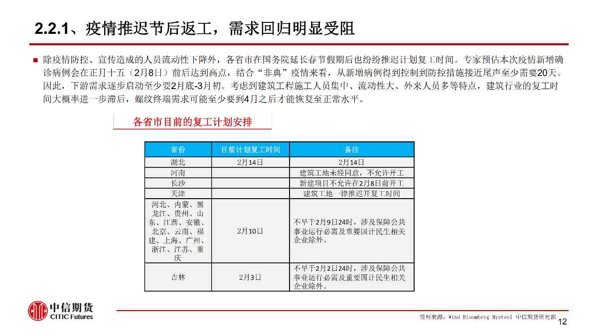 【中信期货黑色（黑色）】疫情黑天鹅来袭 黑色将整体承压 ——周报20200203_12
