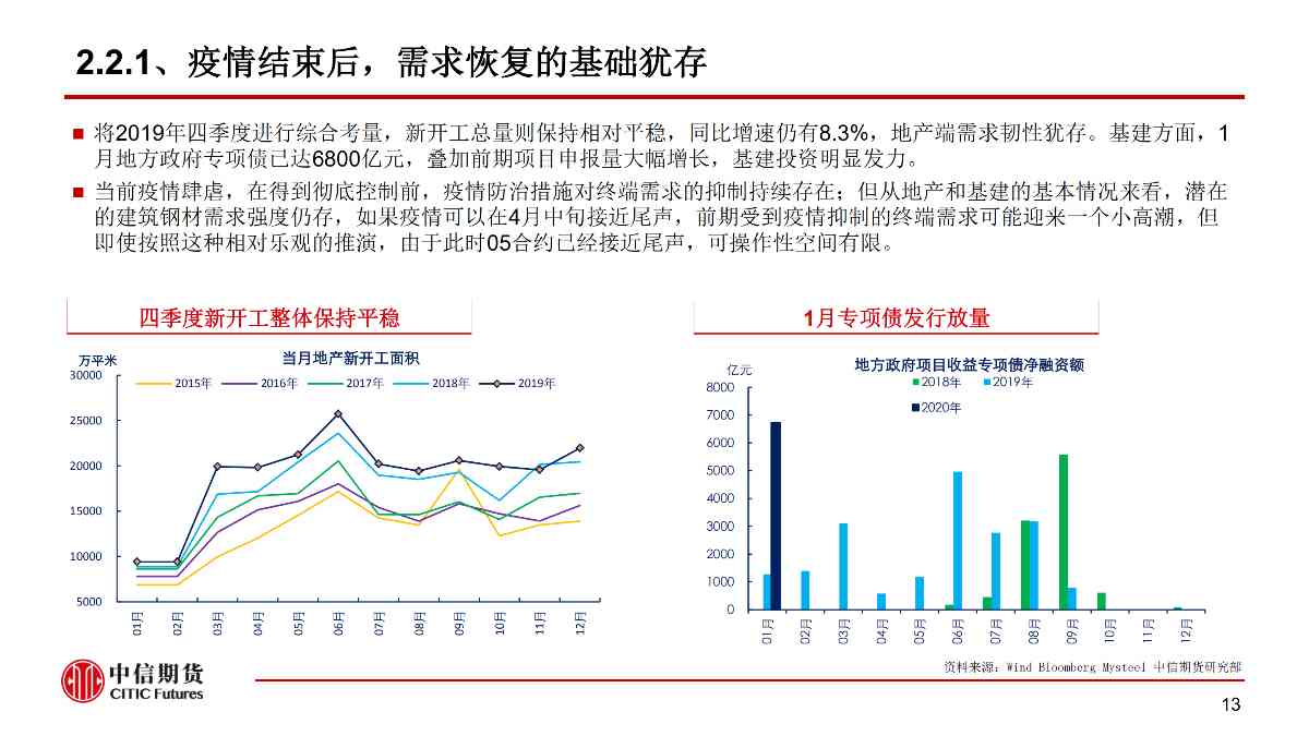 【中信期货黑色（黑色）】疫情黑天鹅来袭 黑色将整体承压 ——周报20200203_13