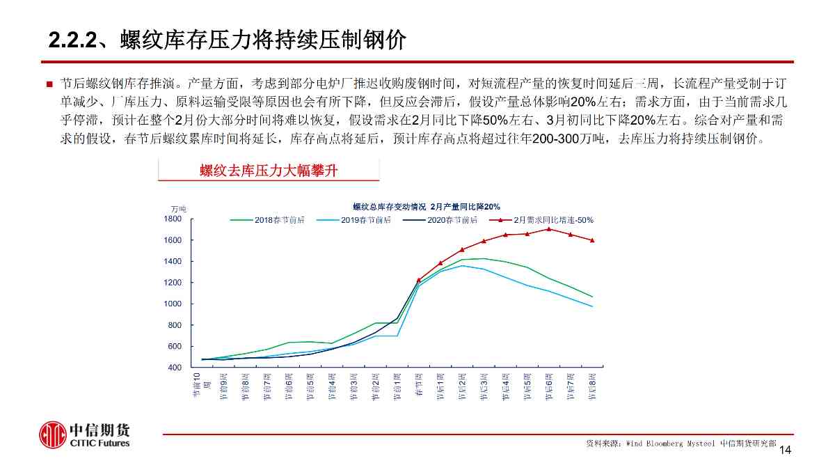 【中信期货黑色（黑色）】疫情黑天鹅来袭 黑色将整体承压 ——周报20200203_14