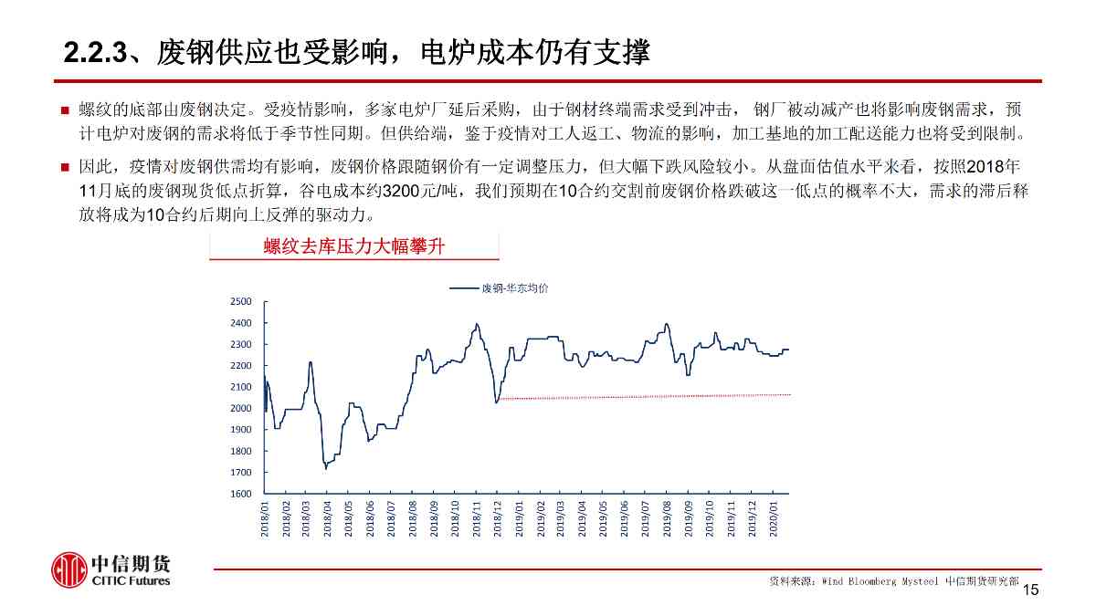 【中信期货黑色（黑色）】疫情黑天鹅来袭 黑色将整体承压 ——周报20200203_15
