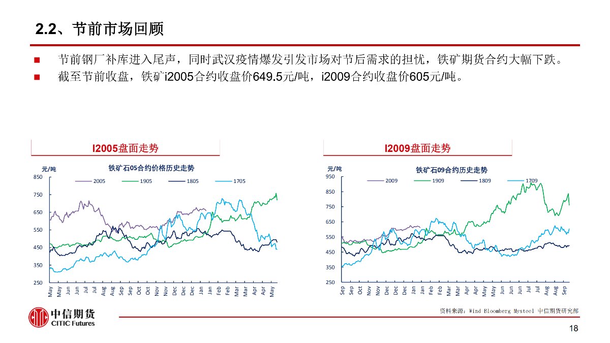 【中信期货黑色（黑色）】疫情黑天鹅来袭 黑色将整体承压 ——周报20200203_18