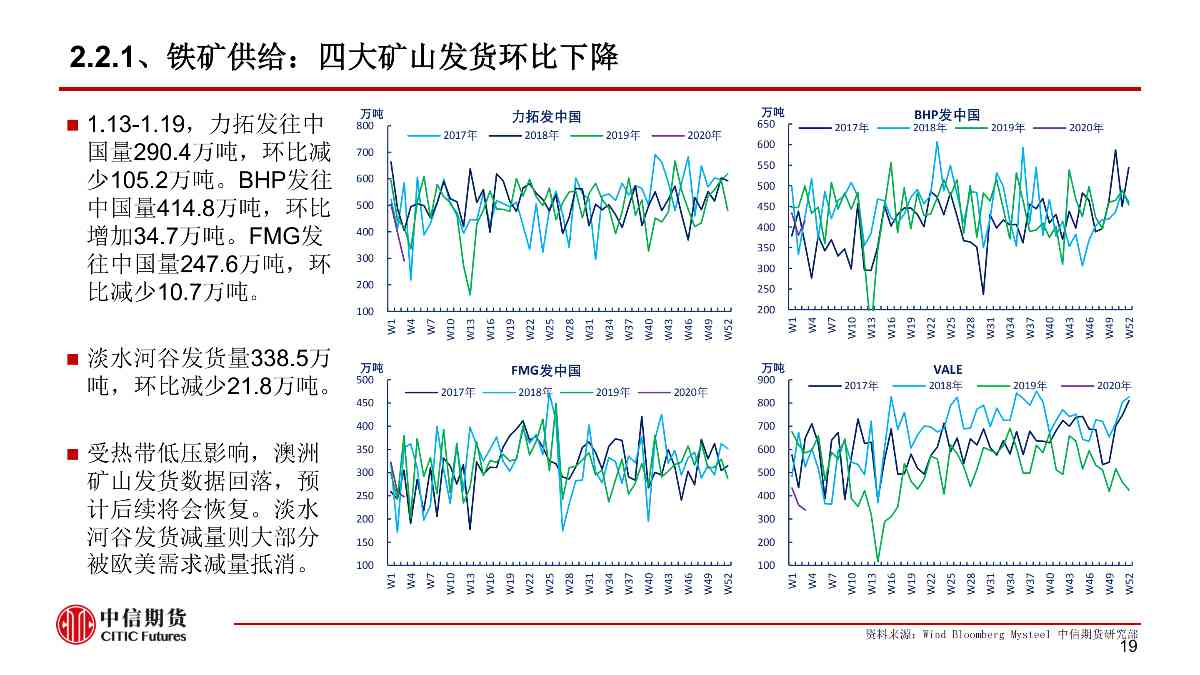 【中信期货黑色（黑色）】疫情黑天鹅来袭 黑色将整体承压 ——周报20200203_19