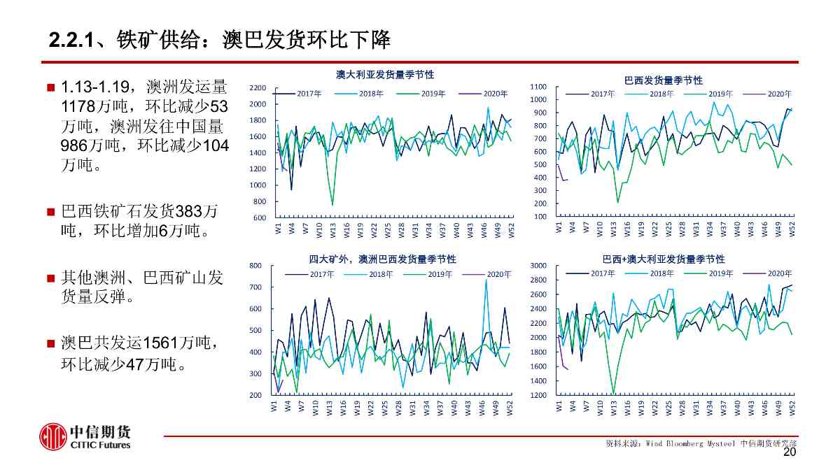 【中信期货黑色（黑色）】疫情黑天鹅来袭 黑色将整体承压 ——周报20200203_20