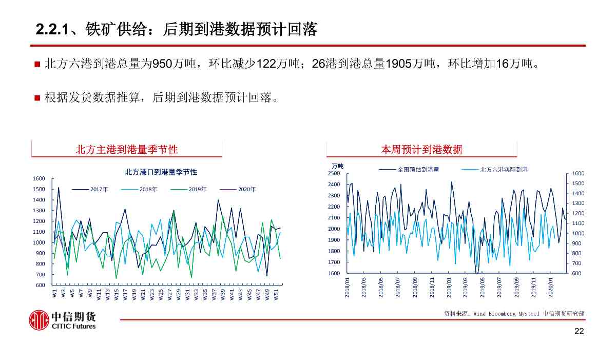 【中信期货黑色（黑色）】疫情黑天鹅来袭 黑色将整体承压 ——周报20200203_22