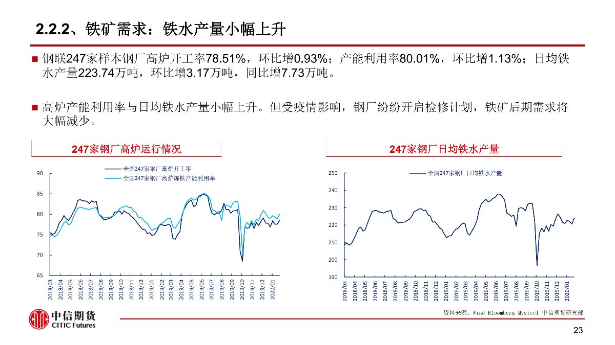 【中信期货黑色（黑色）】疫情黑天鹅来袭 黑色将整体承压 ——周报20200203_23