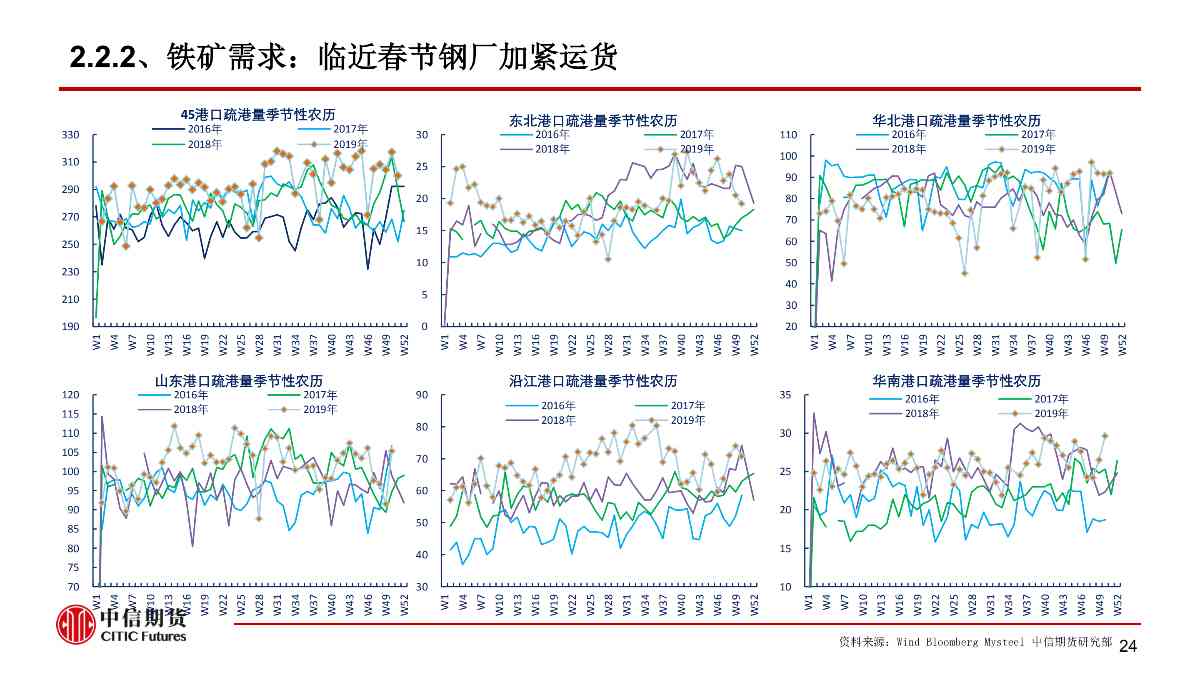 【中信期货黑色（黑色）】疫情黑天鹅来袭 黑色将整体承压 ——周报20200203_24