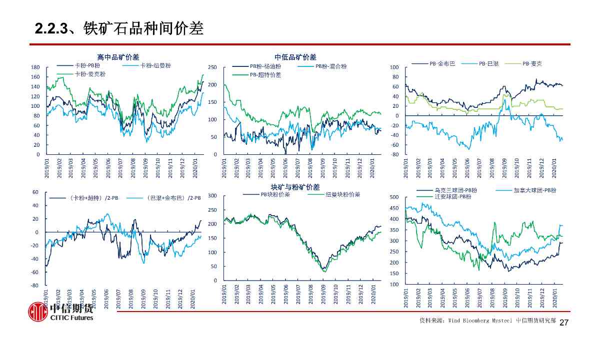 【中信期货黑色（黑色）】疫情黑天鹅来袭 黑色将整体承压 ——周报20200203_27