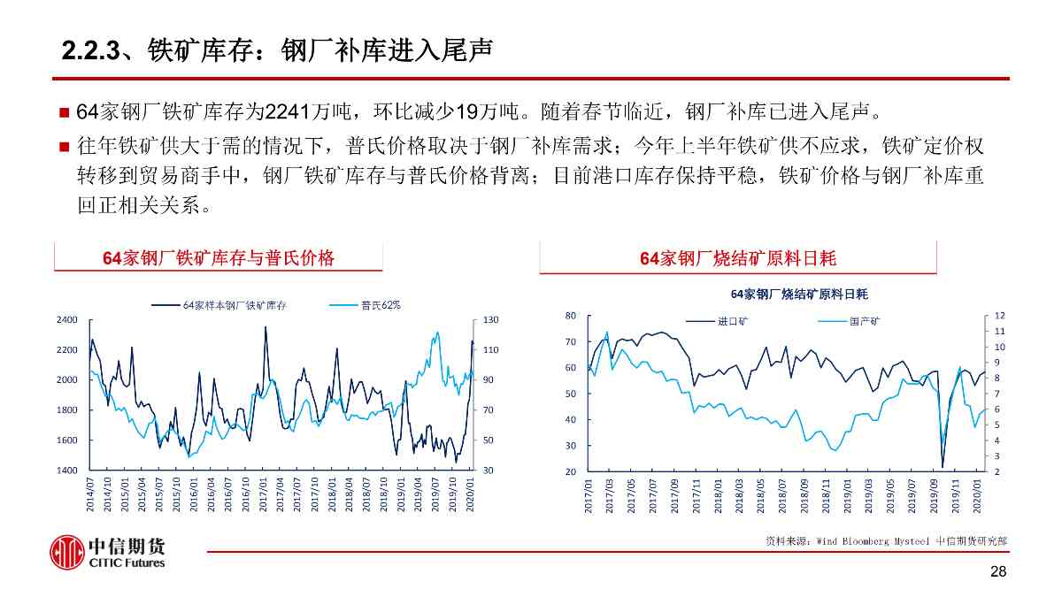 【中信期货黑色（黑色）】疫情黑天鹅来袭 黑色将整体承压 ——周报20200203_28