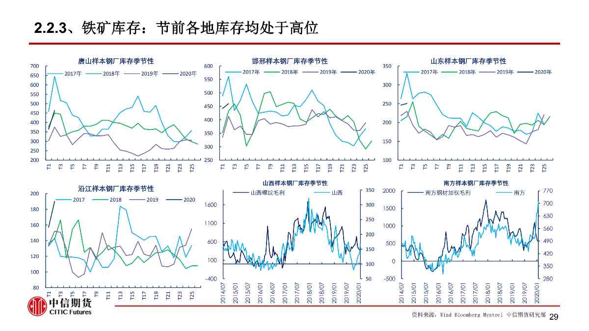 【中信期货黑色（黑色）】疫情黑天鹅来袭 黑色将整体承压 ——周报20200203_29