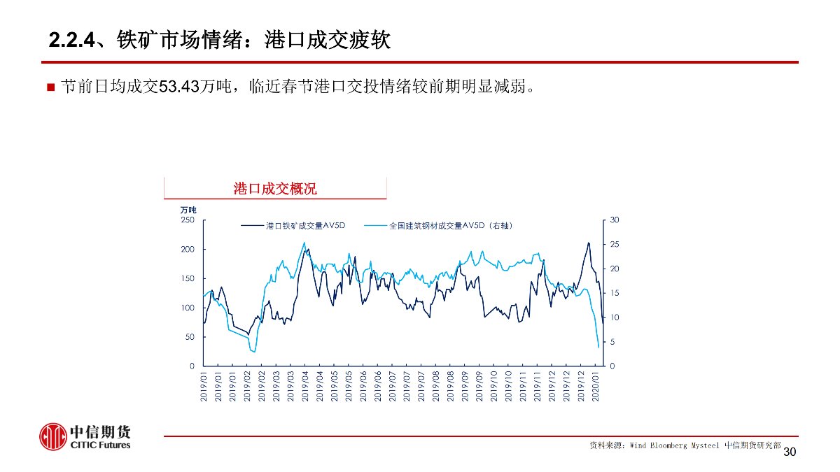 【中信期货黑色（黑色）】疫情黑天鹅来袭 黑色将整体承压 ——周报20200203_30