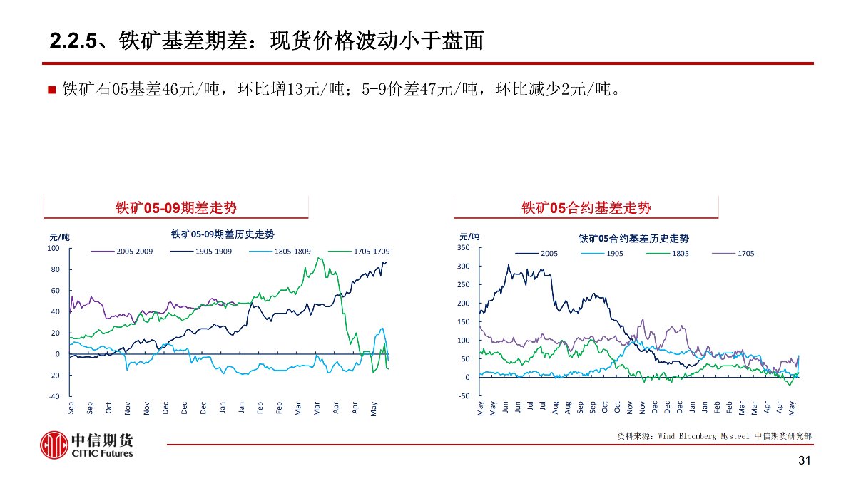 【中信期货黑色（黑色）】疫情黑天鹅来袭 黑色将整体承压 ——周报20200203_31