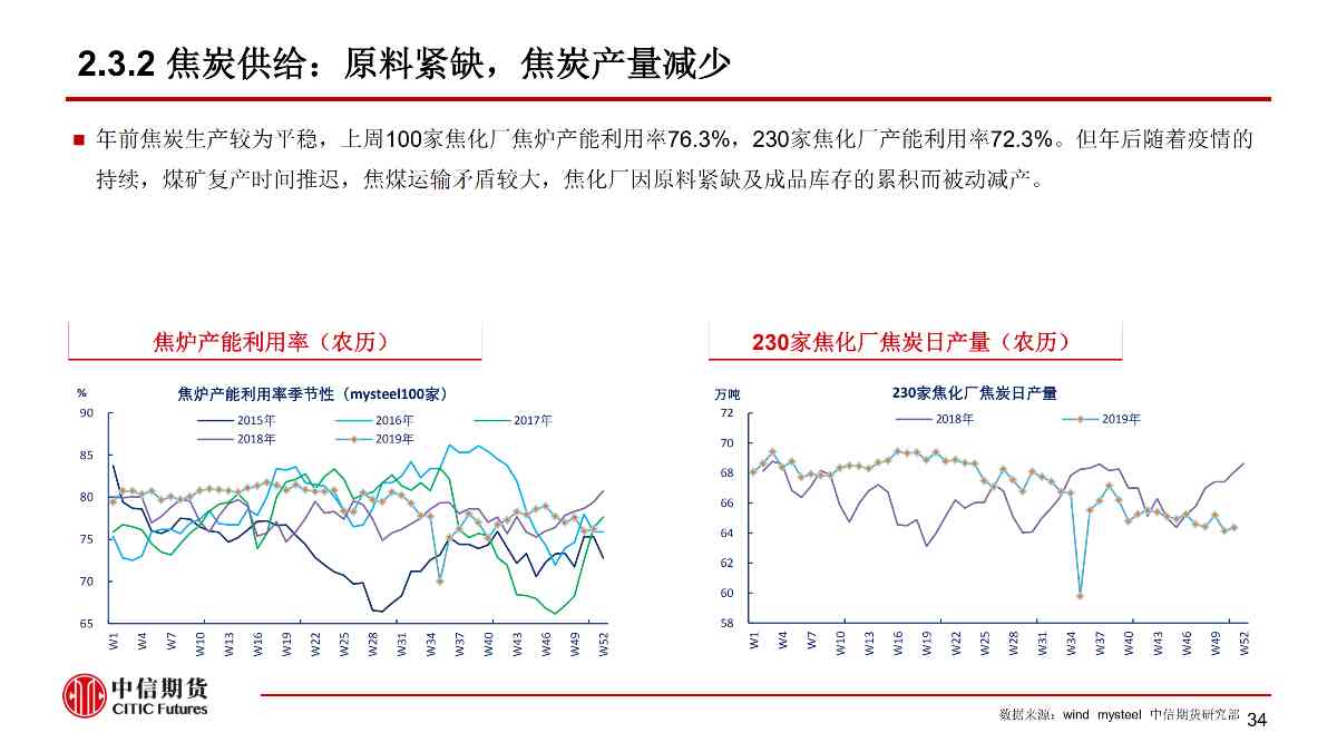 【中信期货黑色（黑色）】疫情黑天鹅来袭 黑色将整体承压 ——周报20200203_34