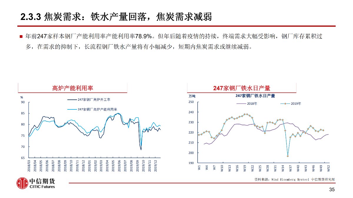 【中信期货黑色（黑色）】疫情黑天鹅来袭 黑色将整体承压 ——周报20200203_35