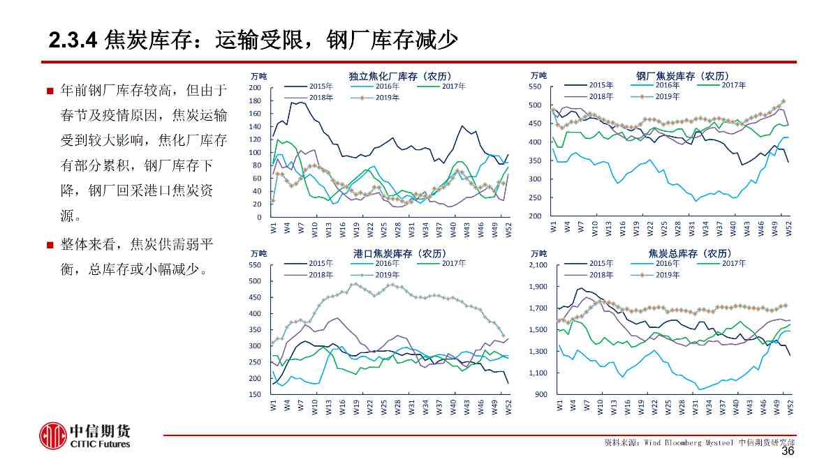 【中信期货黑色（黑色）】疫情黑天鹅来袭 黑色将整体承压 ——周报20200203_36