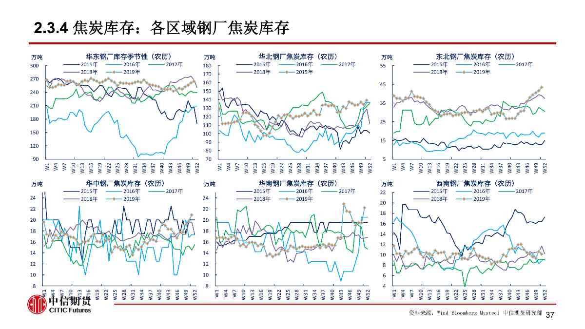 【中信期货黑色（黑色）】疫情黑天鹅来袭 黑色将整体承压 ——周报20200203_37
