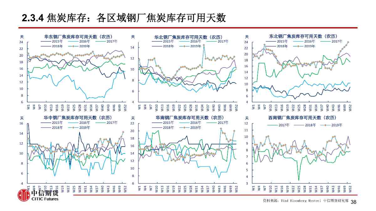 【中信期货黑色（黑色）】疫情黑天鹅来袭 黑色将整体承压 ——周报20200203_38