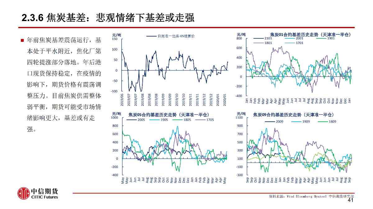 【中信期货黑色（黑色）】疫情黑天鹅来袭 黑色将整体承压 ——周报20200203_41