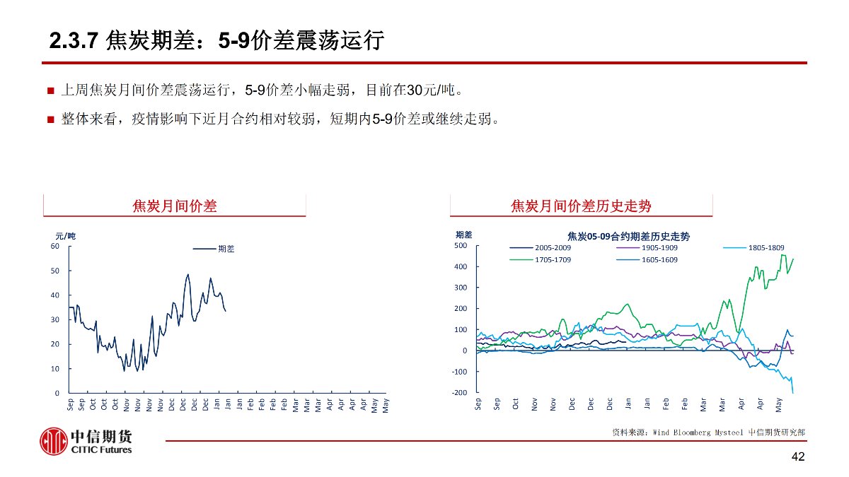 【中信期货黑色（黑色）】疫情黑天鹅来袭 黑色将整体承压 ——周报20200203_42