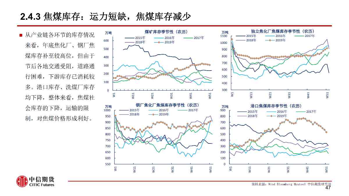 【中信期货黑色（黑色）】疫情黑天鹅来袭 黑色将整体承压 ——周报20200203_47