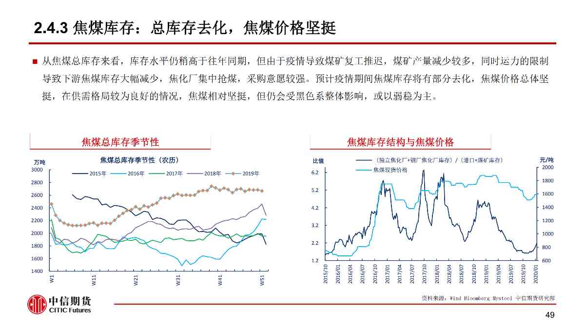 【中信期货黑色（黑色）】疫情黑天鹅来袭 黑色将整体承压 ——周报20200203_49