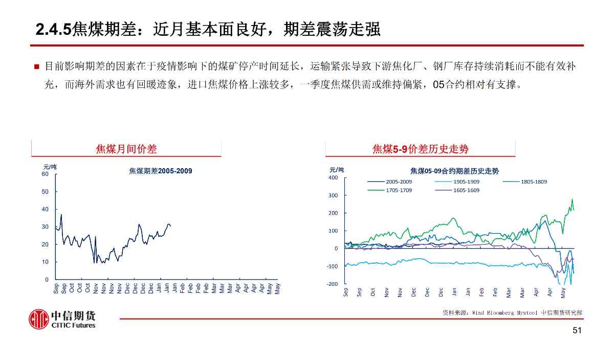 【中信期货黑色（黑色）】疫情黑天鹅来袭 黑色将整体承压 ——周报20200203_51