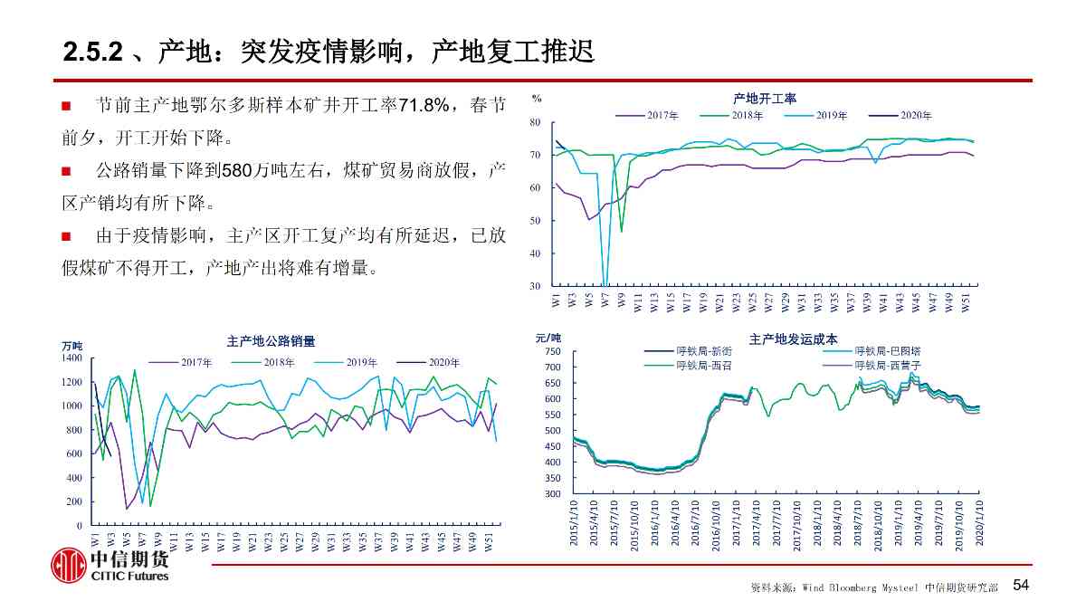 【中信期货黑色（黑色）】疫情黑天鹅来袭 黑色将整体承压 ——周报20200203_54