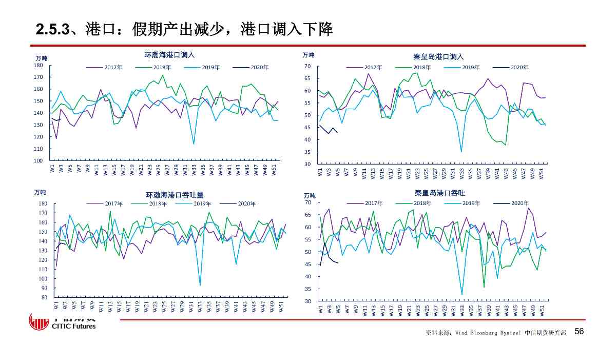 【中信期货黑色（黑色）】疫情黑天鹅来袭 黑色将整体承压 ——周报20200203_56