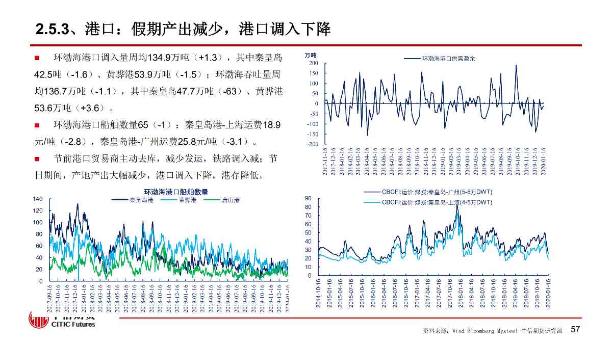 【中信期货黑色（黑色）】疫情黑天鹅来袭 黑色将整体承压 ——周报20200203_57