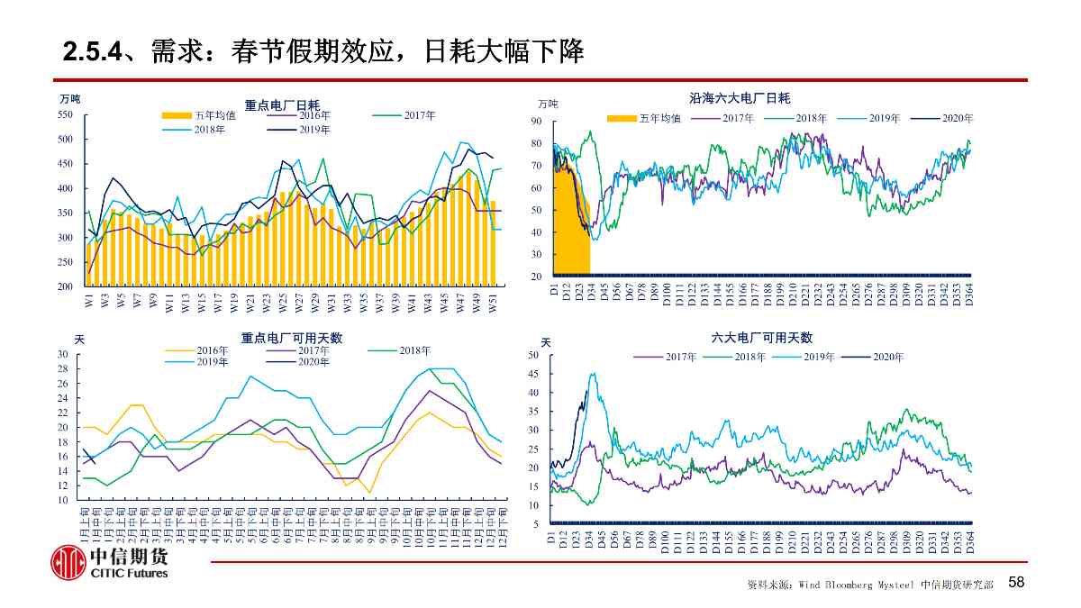 【中信期货黑色（黑色）】疫情黑天鹅来袭 黑色将整体承压 ——周报20200203_58