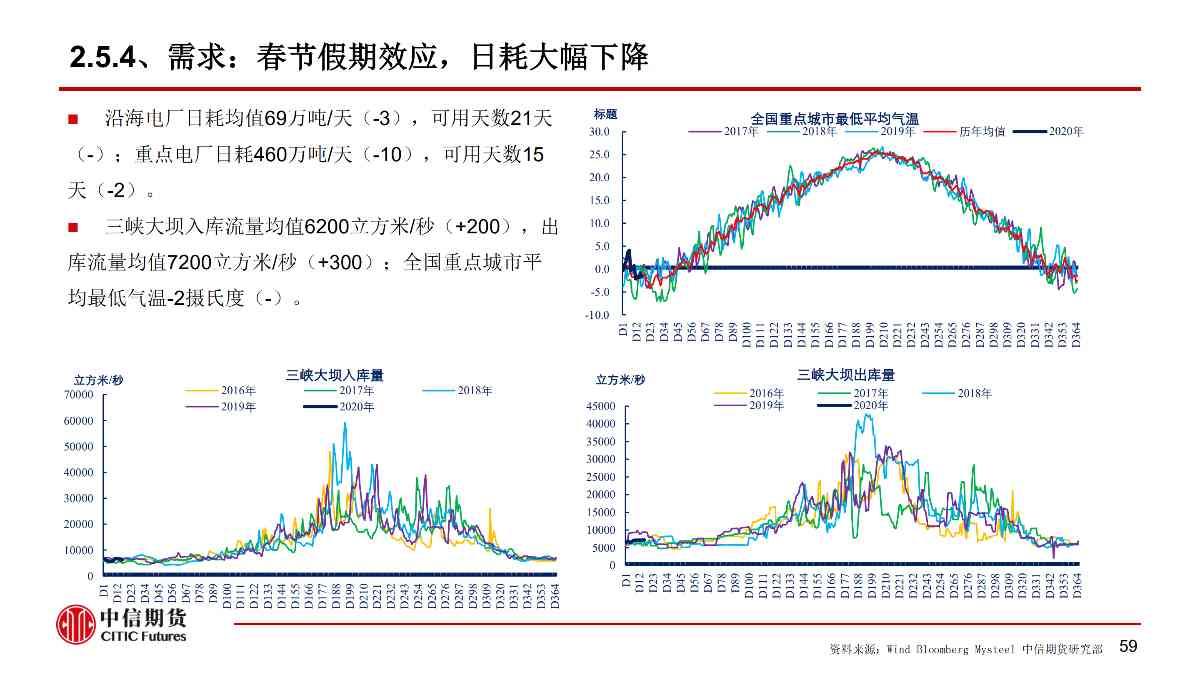 【中信期货黑色（黑色）】疫情黑天鹅来袭 黑色将整体承压 ——周报20200203_59